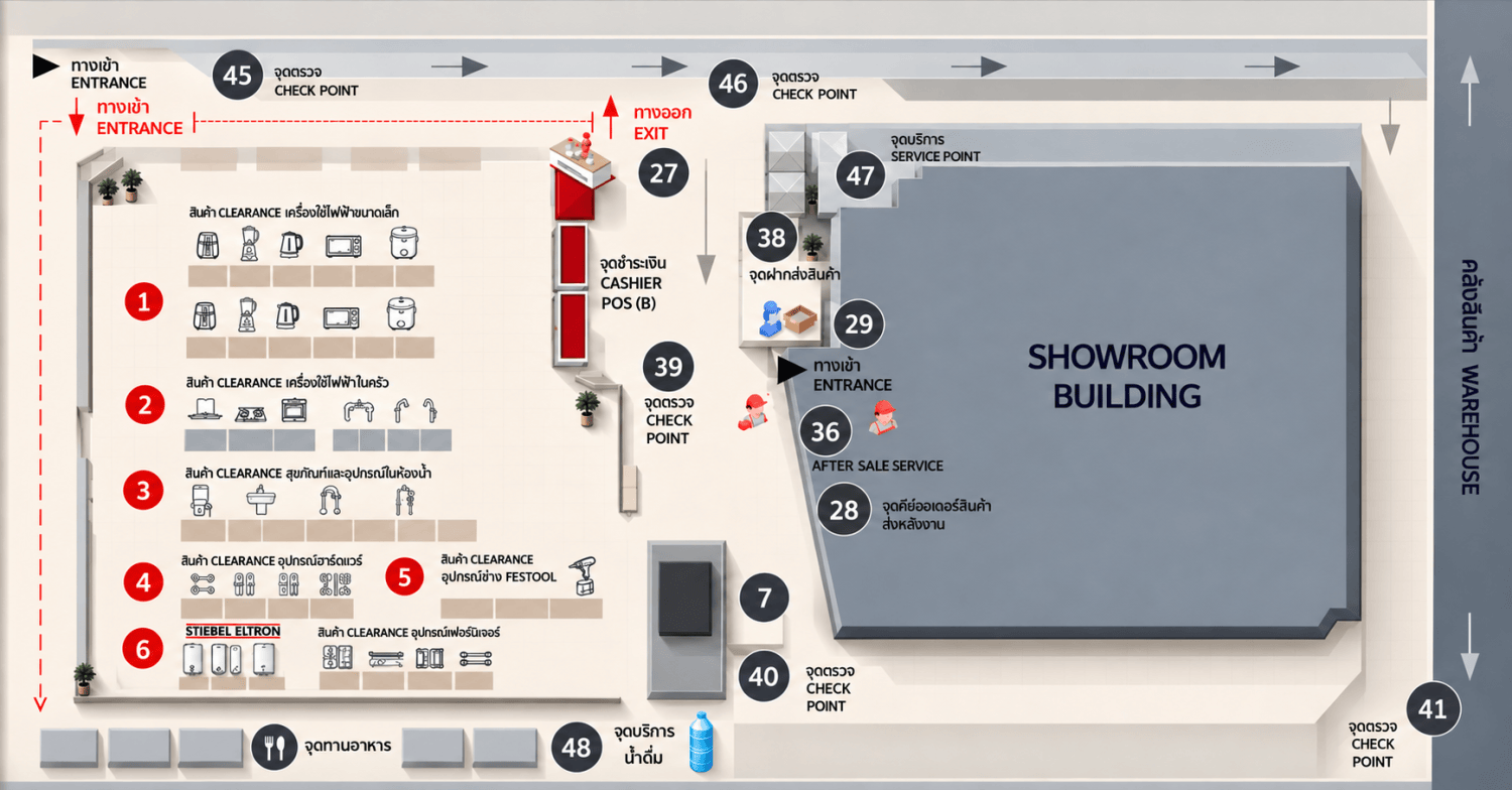 แผนผังโชว์รูมและคลังสินค้า 6